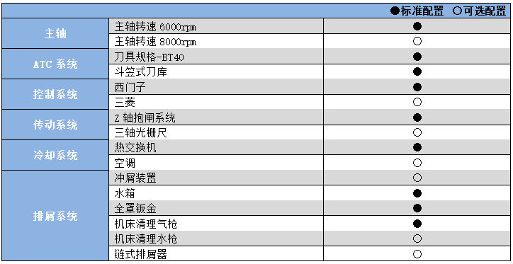 硬軌數(shù)控銑床加工中心YHM(C)1800A.png