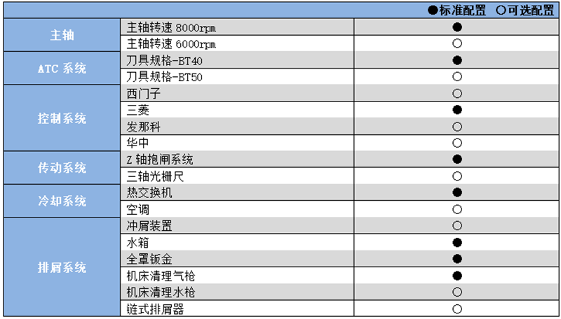 硬軌數(shù)控銑床加工中心YHM(C)1060.png