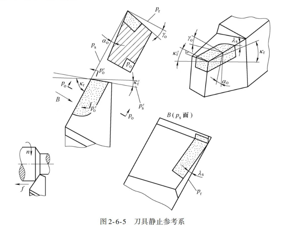 刀具靜止參考系圖片