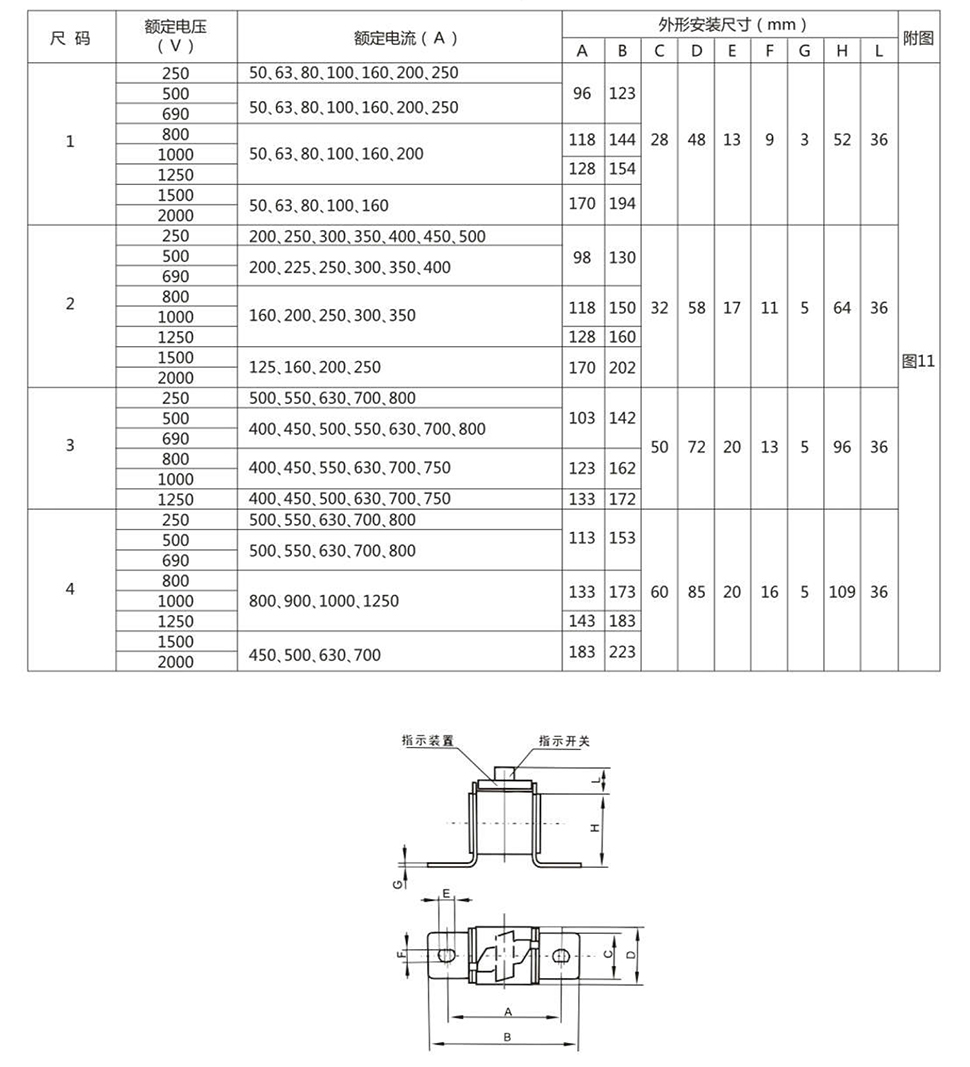 低壓熔斷器廠(chǎng)家