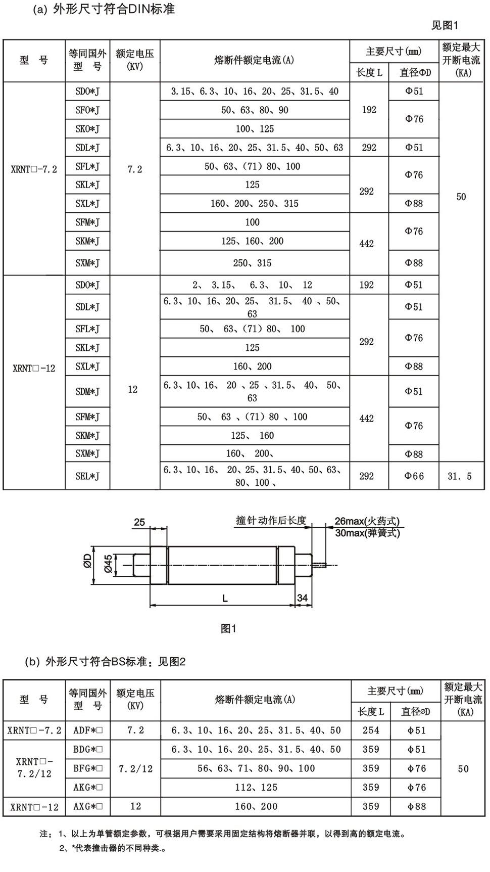 高壓熔斷器價格